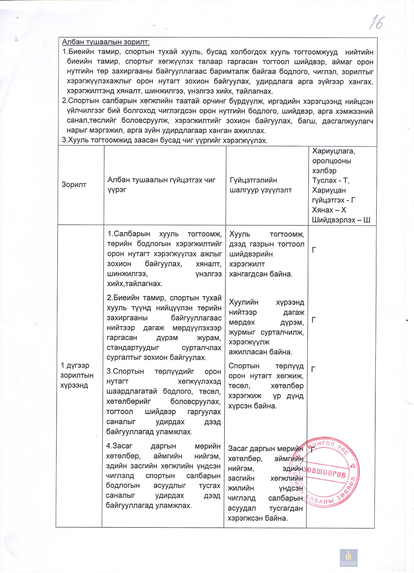 Албан тушаалын тодорхойлолт
