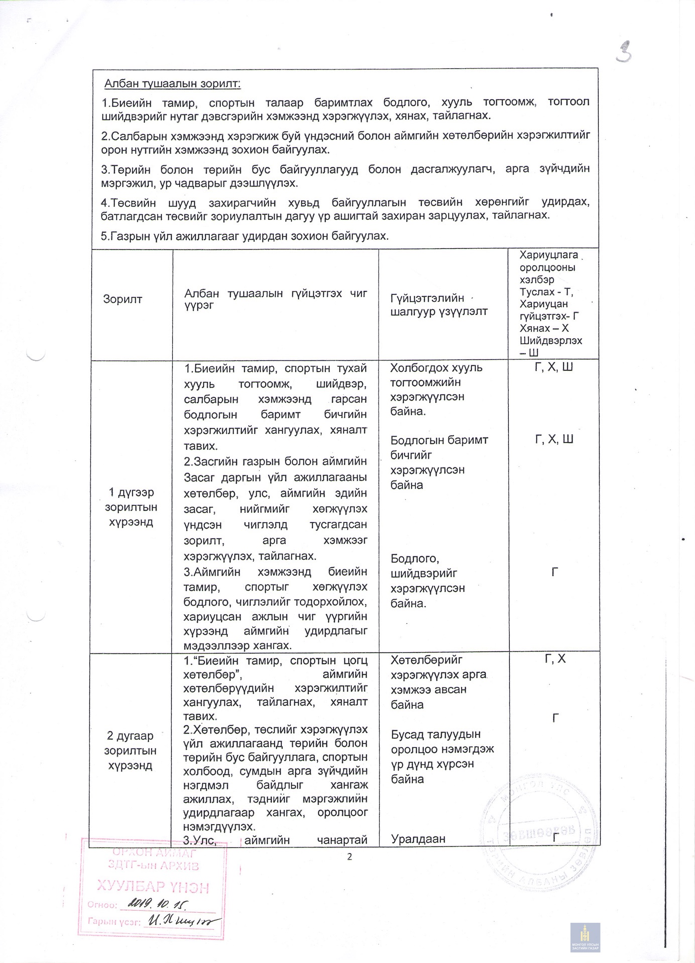 Албан тушаалын тодорхойлолт