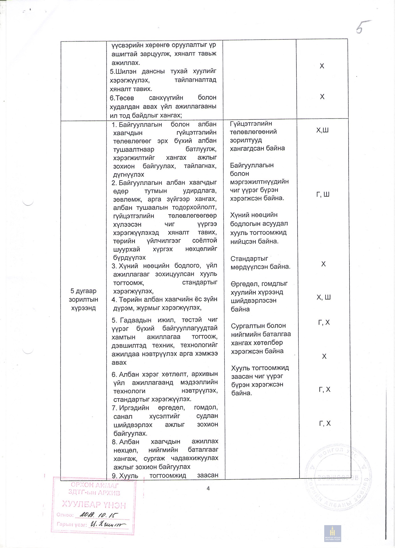 Албан тушаалын тодорхойлолт