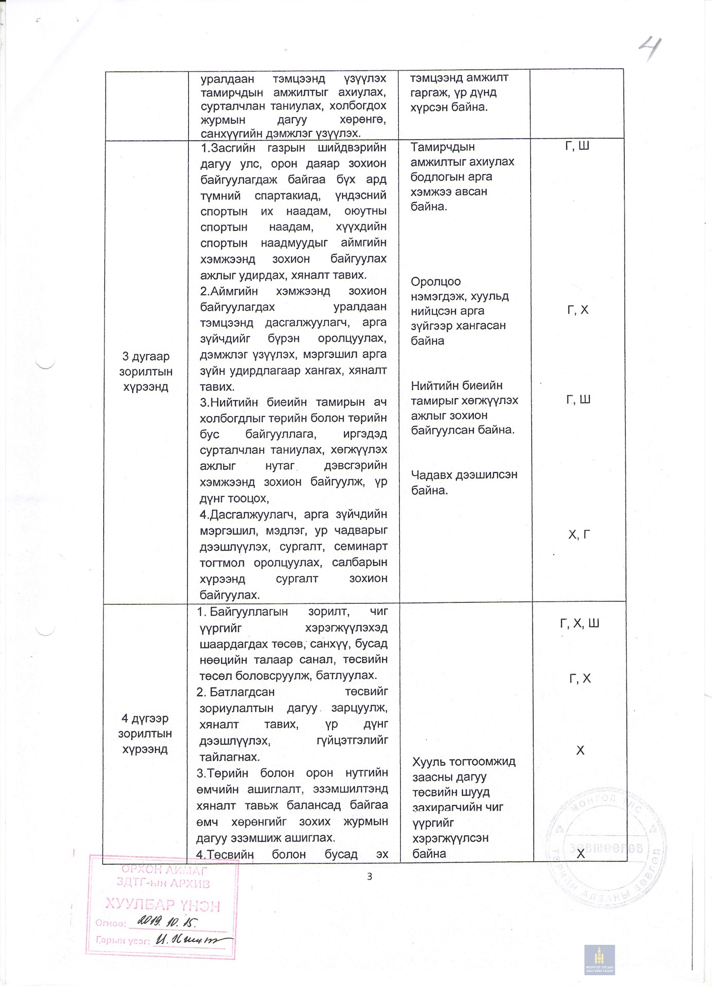 Албан тушаалын тодорхойлолт