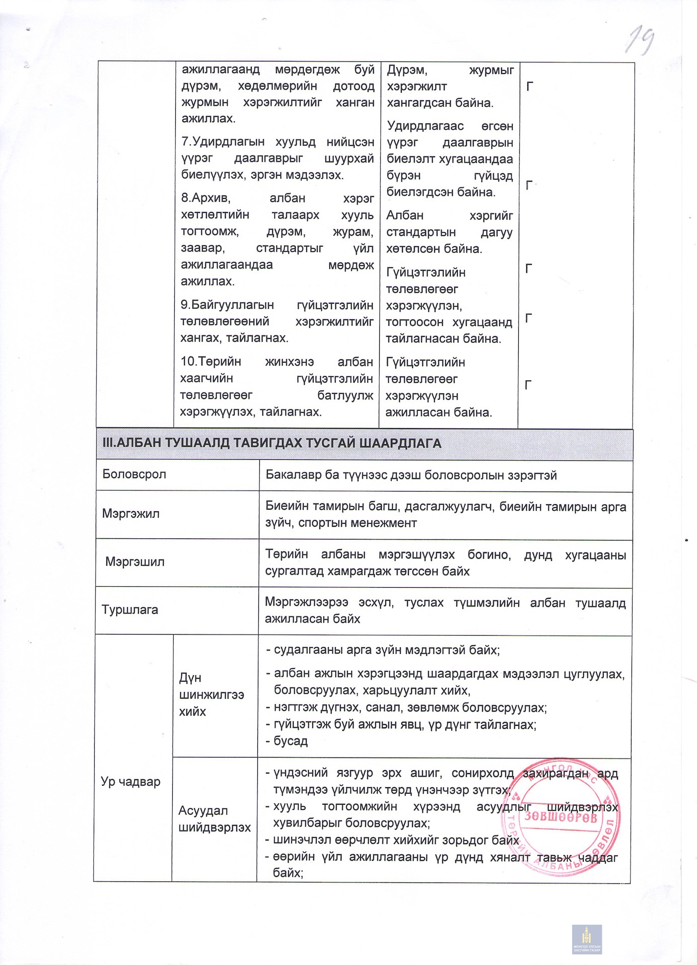 Албан тушаалын тодорхойлолт