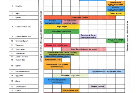 ХҮҮХДИЙН СПОРТЫН ЗУНЫ VII НААДАМ БАЯНХОНГОР АЙМАГТ ЗОХИОН БАЙГУУЛАГДАХ ТЭМЦЭЭНИЙ ХУВААРЬ ГАРЛАА.