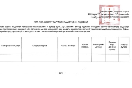 2023 онд амжилт гаргасан спортын холбоод, дасгалжуулагч, тамирчдын материалыг 2024 оны 02 сарын 27-ний өдөр хүртэл БТСГ дээр хүлээн авч байна.