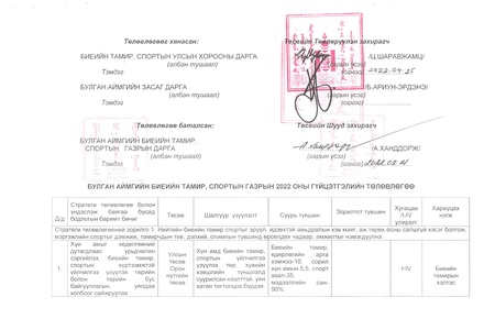 Биеийн тамир, спортын газрын 2022 оны гүйцэтгэлийн төлөвлөгөө