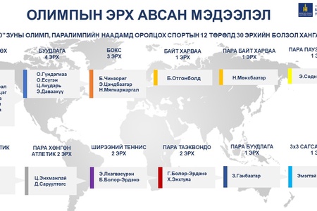 МОНГОЛЫН БАГ ТАМИРЧИД ТОКИОГ ЗОРИХ 30 ЭРХ АВААД БАЙНА. 