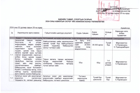 2024 ОНЫ АВИЛГЫН ЭСРЭГ ҮЙЛ АЖИЛЛАГААНЫ ТӨЛӨВЛӨГӨӨ