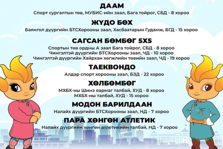 🔴 Монголын хүүхдийн спортын зуны VIII наадам өнөөдөр 4 дэх өдрөө үргэлжлэн явагдана. Энэ өдөр жүдо бөх, таеквондо, модон барилдаан, боксын спортын төрлүүд эхэлнэ. Баг тамирчдадаа амжилт! 