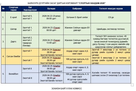 Баянзүрх дүүргийн Засаг даргын нэрэмжит "СПОРТЫН НААДАМ-2026" 5 төрөлт арга хэмжээ 2026 оны 04 дүгээр сарын 22-25-ны өдөр зохион байгуулагдана.