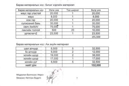 2022 оны 04 дугаар сарын санхүүгийн мэдээлэл