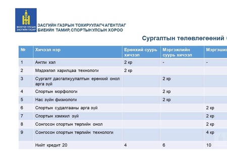  ТӨГСӨЛТИЙН ДАРААХ ДАСГАЛЖУУЛАГЧИЙН МЭРЭГШҮҮЛЭХ СУРГАЛТ ЭХЭЛЛЭЭ.