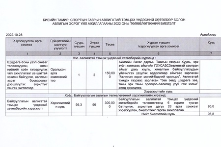 2022 ОНЫ АВИЛГЫН ЭСРЭГ ҮЙЛ АЖИЛЛАГААНЫ ТӨЛӨВЛӨГӨӨНИЙ БИЕЛЭЛТ 