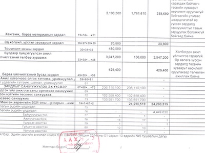 8-р сарын санхүүгийн мэдээлэл