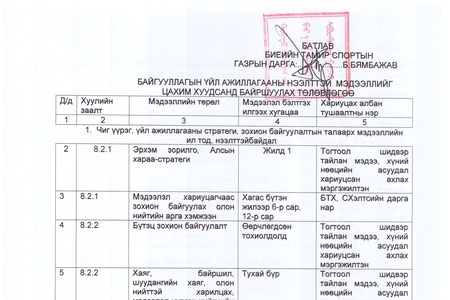Мэдээлэл хариуцагчийн явуулж байгаа үйл ажиллагаа