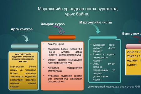 Мэргэжлийн ур чадвар олгох сургалтад урьж байна. /2022-12/