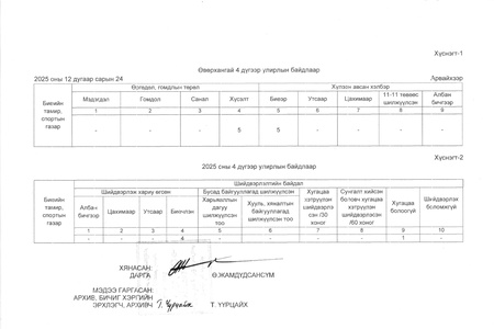 ӨРГӨДӨЛ ГОМДЛЫН МЭДЭЭ /2025 ОНЫ 4 ДҮГЭЭР УЛИРАЛ/