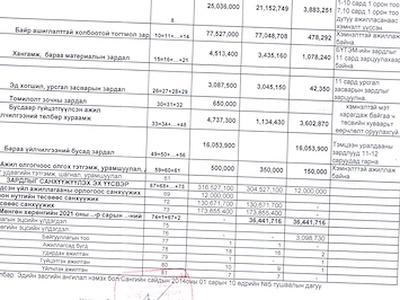 10-р сарын санхүүгийн мэдээлэл