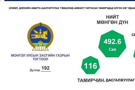 ТАМИРЧИН, ДАСГАЛЖУУЛАГЧДАД ОЛГОХ ЗАСГИЙН ГАЗЫН МӨНГӨН ШАГНАЛ