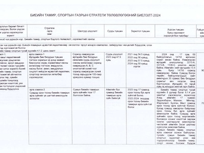 БТСГ -ын стартеги төлөвлөгөөний биелэлт- 2024