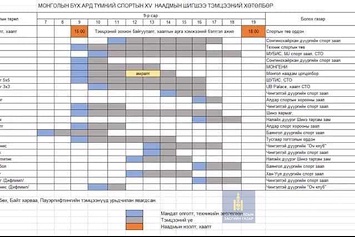 МОНГОЛЫН БҮХ АРД ТҮМНИЙ СПОРТЫН XV НААДАМД БАГАНУУР ДҮҮРГЭЭС ОРОЛЦОХ ТӨРЛҮҮД