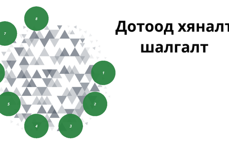 Байгууллагын дотоод хяналтын хагас жилийн тайлан 