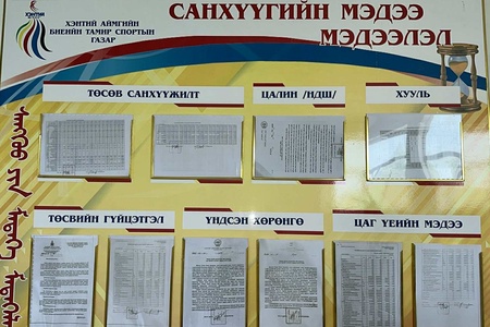 Дотоод аудит, санхүүгийн хяналт шалгалтын тайлан, акт, дүгнэлт, албан шаардлага, зөвлөмж