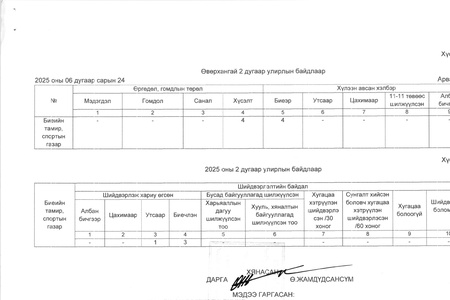 ӨРГӨДӨЛ ГОМДЛЫН МЭДЭЭ /2025 ОНЫ 2 ДУГААР УЛИРАЛ/