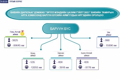 БАРУУН БҮСИЙГ ГОВЬ-АЛТАЙ АЙМАГ ТЭРГҮҮЛЛЭЭ