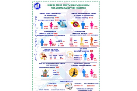 2023 ОНЫ 4-Р УЛИРЛЫН ТООН МЭДЭЭЛЭЛ