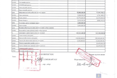 2022 оны 05 дугаар сарын төсвийн гүйцэтгэлийн мэдээ