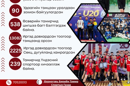 2026 ОНЫ ЭХНИЙ ХАГАС ЖИЛИЙН ҮЙЛ АЖИЛЛАГААНЫ ТООН ҮЗҮҮЛЭЛТ