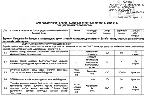 ХАН-УУЛ ДҮҮРГИЙН БИЕИЙН ТАМИР, СПОРТЫН ХОРООНЫ 2021 ОНЫ ГҮЙЦЭТГЭЛИЙН ТӨЛӨВЛӨГӨ