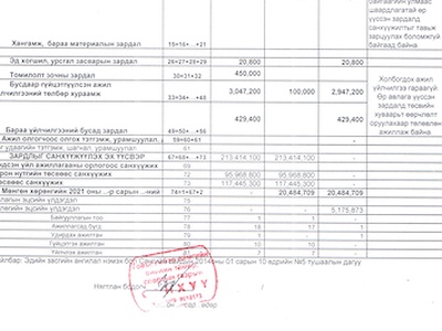 7-р сарын санхүүгийн мэдээлэл