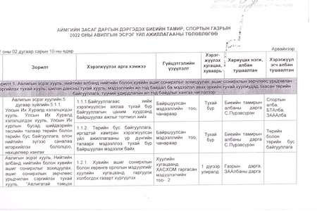 2022 ОНЫ АВИЛГЫН ЭСРЭГ ҮЙЛ АЖИЛЛАГААНЫ ТӨЛӨВЛӨГӨӨ