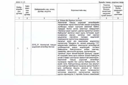 ХУУЛЬ ТОГТООМЖ, ТОГТООЛ ШИЙДВЭРИЙН ХЭРЭГЖИЛТ 