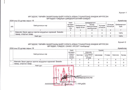 ӨРГӨДӨЛ ГОМДЛЫН МЭДЭЭ /2024 ОНЫ 1 ДҮГЭЭР УЛИРАЛ/