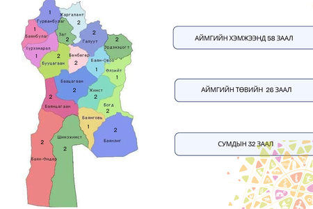 2025 оны статистик мэдээний тойм 