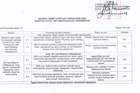 Биеийн тамир спортын газрын  2026 оны  авилгын эсрэг үйл ажиллагааны төлөвлөгөө