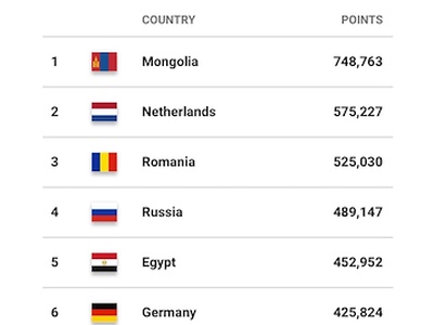 3x3 U23 ЭМЭГТЭЙ САГСАН БӨМБӨГЧИД ДЭЛХИЙН ЧАНСААГ ТЭРГҮҮЛЖ ЭХЭЛЛЭЭ. 