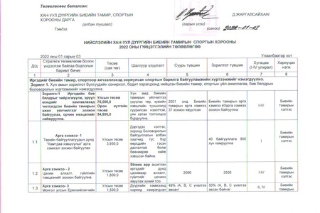 НИЙСЛЭЛИЙН ХАН-УУЛ ДҮҮРГИЙН БИЕИЙН ТАМИРЫН  СПОРТЫН ХОРООНЫ  2022 ОНЫ ГҮЙЦЭТГЭЛИЙН ТӨЛӨВЛӨГӨӨ