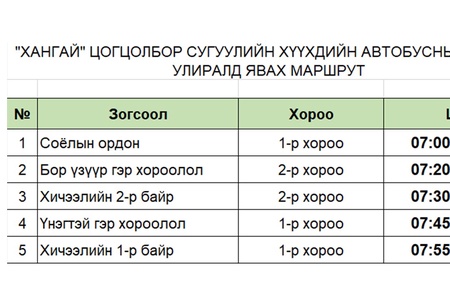 Цаг уур, орчны шинжилгээний газрын мэдээллээр 11.28-аас 12.01-ныг хүртэлх хугацаанд хүйтний эрч эрс чангарах тухай анхааруулсан /2022-19/ 