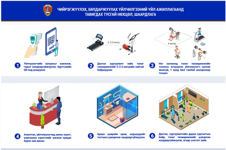 КОРОНАВИРУСТ ХАЛДВАРААС СЭРГИЙЛЭХ АЖЛЫГ ЗОХИОН БАЙГУУЛАХ УДИРДАМЖ БАТЛАГДЛАА