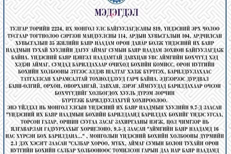 МЭДЭГДЭЛ