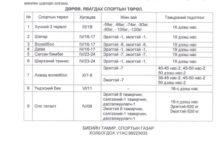 Насанд хүрэгчдийн 2022 оны аймгийн аварга шалгаруулах тэмцээний заавар