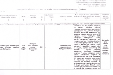 ӨВӨРХАНГАЙ АЙМГИЙН 2022 ОНЫ ХӨГЖЛИЙН ТӨЛӨВЛӨГӨӨ, ХЭРЭГЖИЛТ 