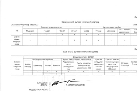 ӨРГӨДӨЛ ГОМДЛЫН МЭДЭЭ /2025 ОНЫ 3 ДУГААР УЛИРАЛ/