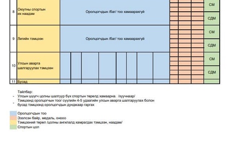 "СПОРТЫН ТӨРӨЛ, ЦОЛНЫ ШАЛГУУР ТОГТООХ, ЦОЛ, ЗЭРЭГ ОЛГОХ ЖУРАМ"-ЫН ТӨСЛИЙН ТАНИЛЦУУЛГА