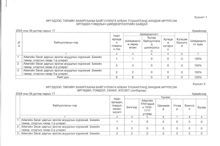 ӨРГӨДӨЛ ГОМДЛЫН МЭДЭЭ /2024 ОНЫ 3 ДУГААР УЛИРАЛ/