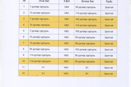 Хан-Уул дүүргийн волейболын аварга шалгаруулах "Улаанбаатар лиг" тэмцээний дунд насны ангилалын тоглолтын хуваарь.