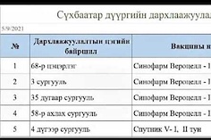 СҮХБААТАР ДҮҮРГИЙН ДАРХЛААЖУУЛАЛТ ХИЙЖ БАЙГАА ЦЭГҮҮД