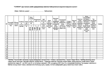 БТС-ын үйл ажиллагаанд COVID-19 халдвараас сэргийлэх ажлын хүрээнд авах судалгаа